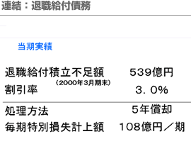 連結：退職給付債務