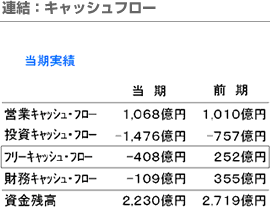 連結：キャッシュフロー