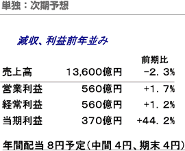 単独：次期予想