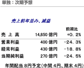 単独：次期予想