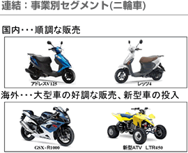 連結：事業別セグメント(ニ輪車)