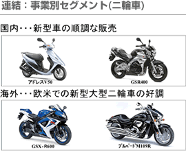 連結：事業別セグメント(二輪車)