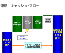 連結：キャッシュ･フロー
