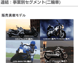 連結：事業別セグメント(二輪車)
