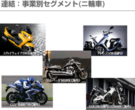 連結：事業別セグメント(ニ輪車)