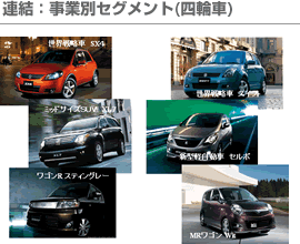 連結：事業別セグメント(四輪車)