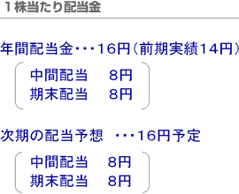 １株あたり配当金