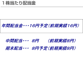 1株あたりの配当金