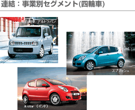 連結：事業別セグメント(四輪車)