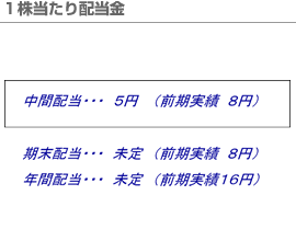 1株当たりの配当金