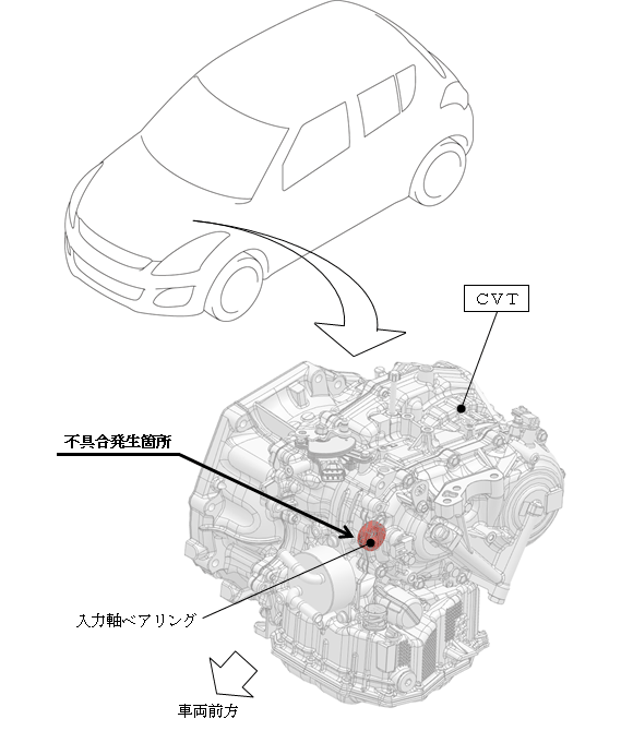 スイフト ソリオ スプラッシュ イグニス バレーノ Sx4 S Cross 無段変速機 Cvt の保証期間延長について スズキ