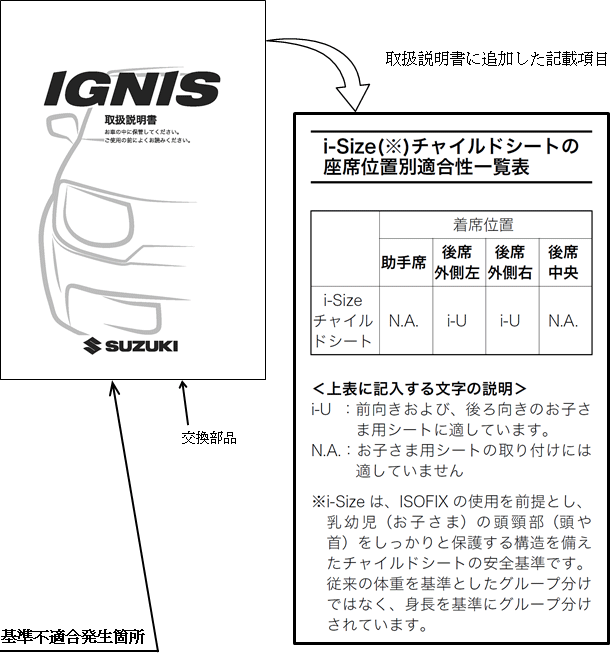 サイズは自由（ただし大きすぎるのはダメ）