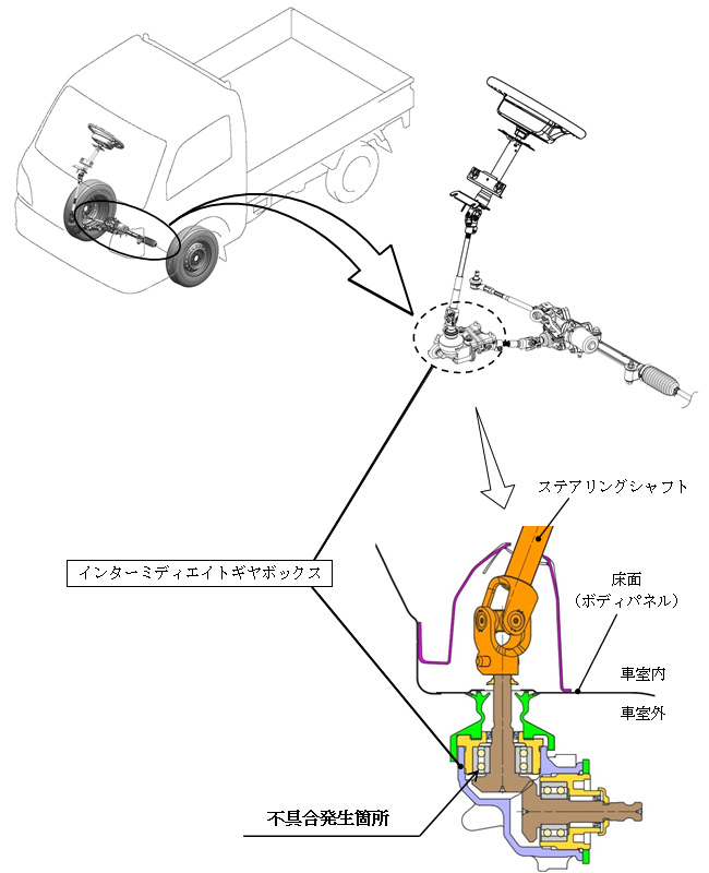 キャリイのサービスキャンペーンについて｜スズキ