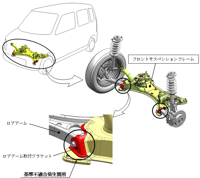 直営店 TANABE SUSTEC STRUT TOWER BAR フロント用 スズキ ワゴンR MH44S 2015 8〜2017 品番:NSS16  タナベ