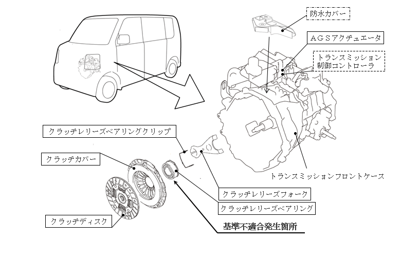 リコールで良くなった スズキエブリイda17v の5agsバージョンアップ後 インプレ 色々やって半世紀 反省期