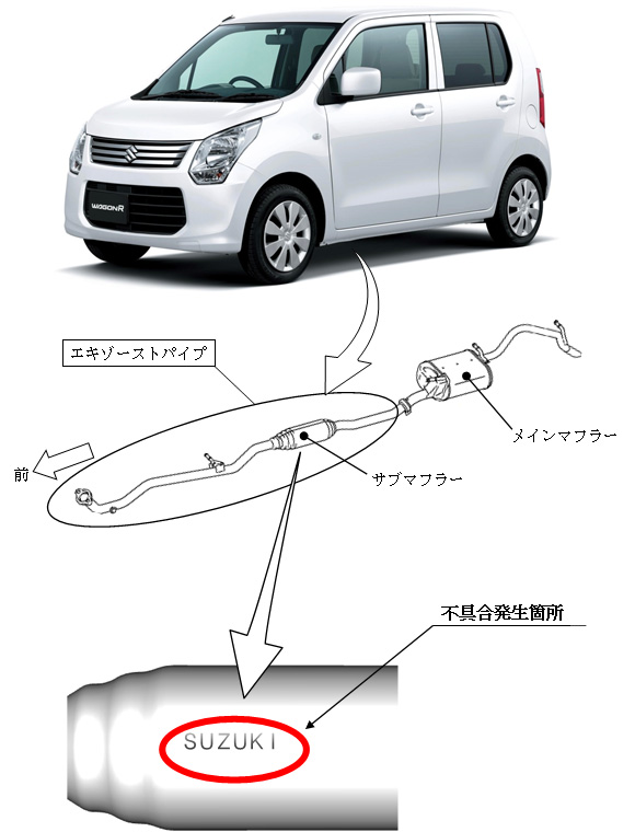 ワゴンR、アルト、スペーシア、ハスラー、パレット、MRワゴン、アルト