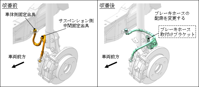 パレットのリコールについて スズキ