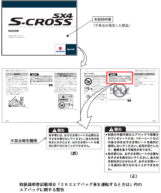 卸直営 スズキ Sクロス サービスマニュアル millenniumkosovo.org