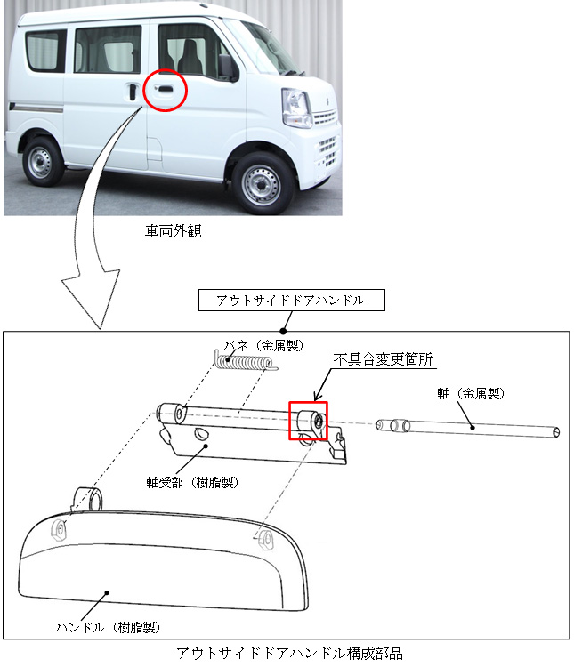 エブリイ アルト フロントドアのアウトサイドドアハンドルの保証期間延長について スズキ