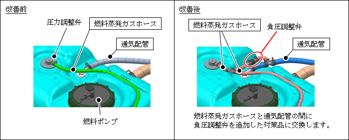 アルト アルト ラパン ワゴンr スペーシアのリコールについて スズキ