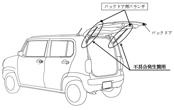 ハスラーの改善対策について スズキ