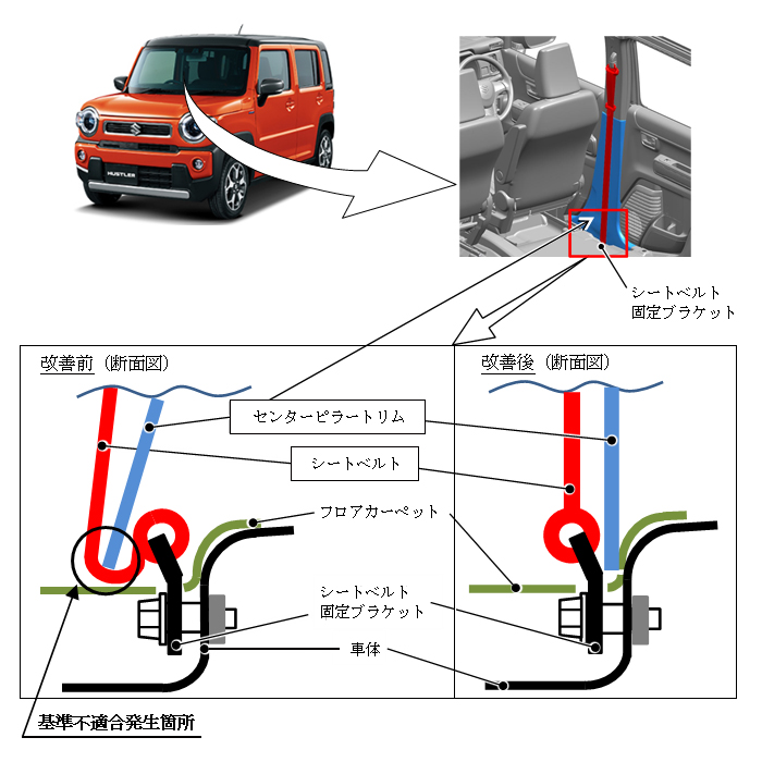ハスラー、ワゴンRのリコールについて｜スズキ