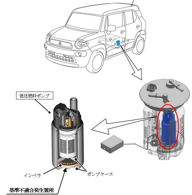 クロスビー、ジムニー、ジムニーシエラ、スペーシア車いす移動車の