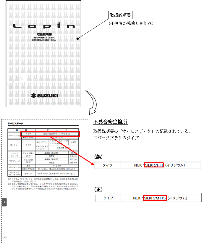 アルト ラパンのサービスキャンペーンについて｜スズキ