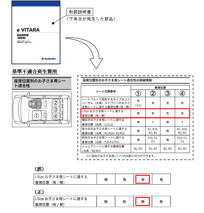 改善箇所説明図