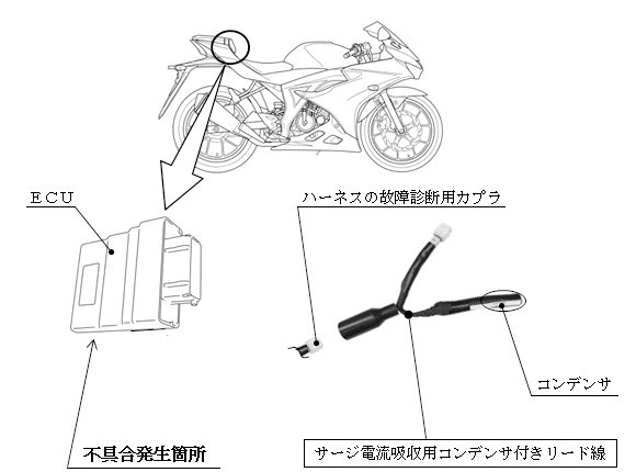 Gsx S125 Gsx R125のサービスキャンペーンについて スズキ