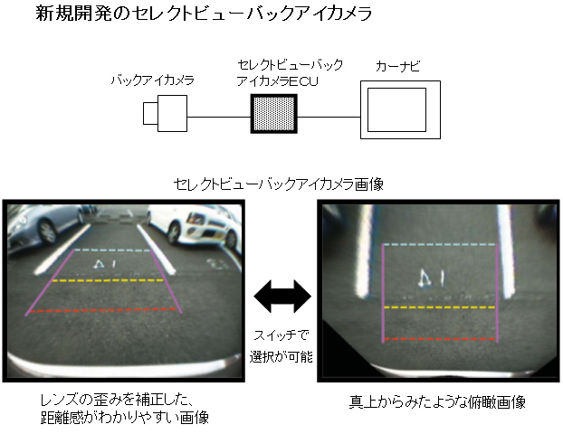 スズキ ワゴンR セレクトビューバックアイカメラ（運転支援機能付）