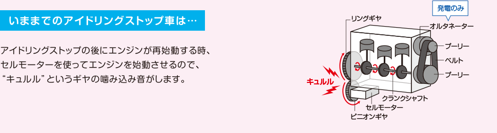 スズキ すぐわかる S エネチャージ S エネチャージの3つのいいこと