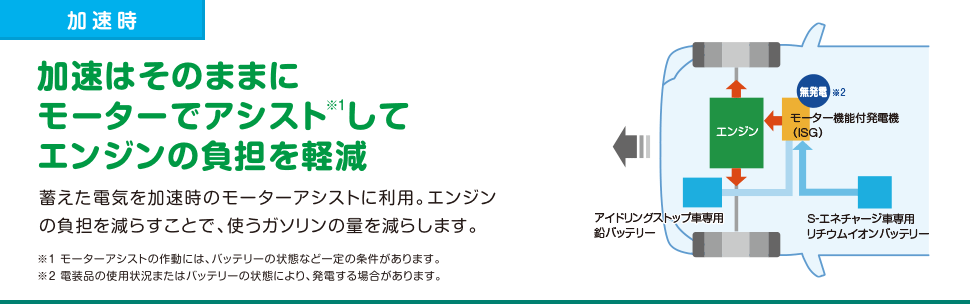 スズキ すぐわかる S エネチャージ