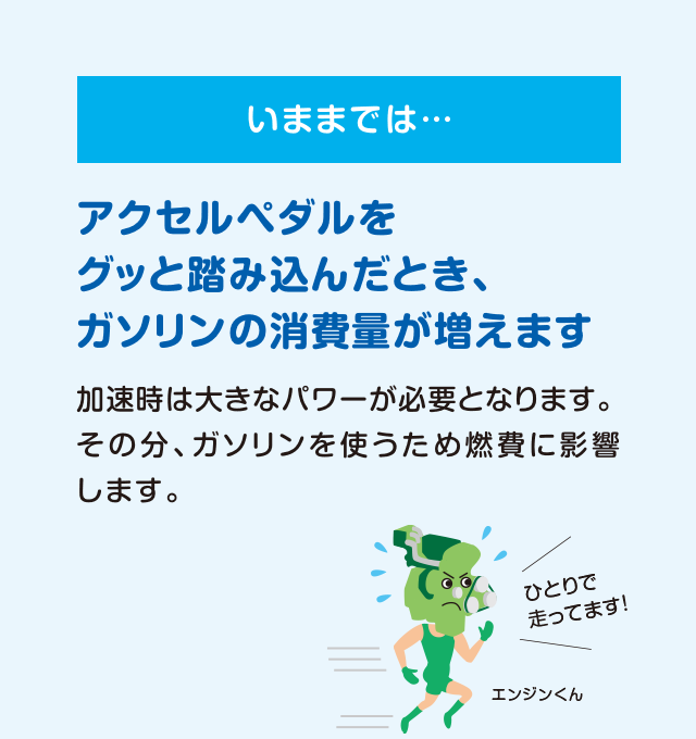 ［いままでは…］アクセルペダルをグッと踏み込んだとき、ガソリンの消費量が増えます