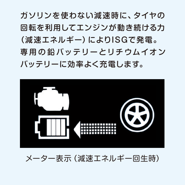 減速時の説明