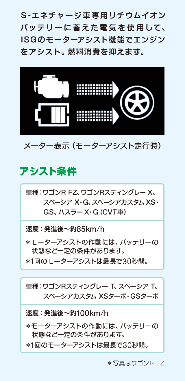 加速時の説明
