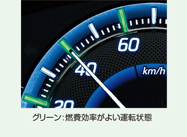 グリーン：燃費効率がよい運転状態