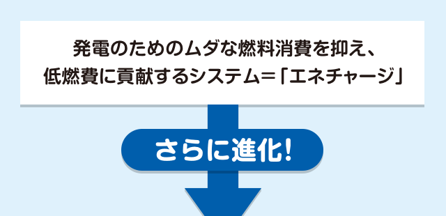 エネチャージがさらに進化↓