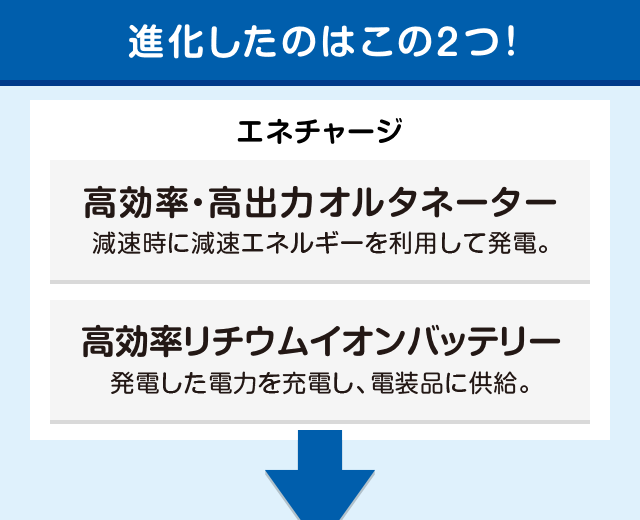 進化したのはこの2つ！