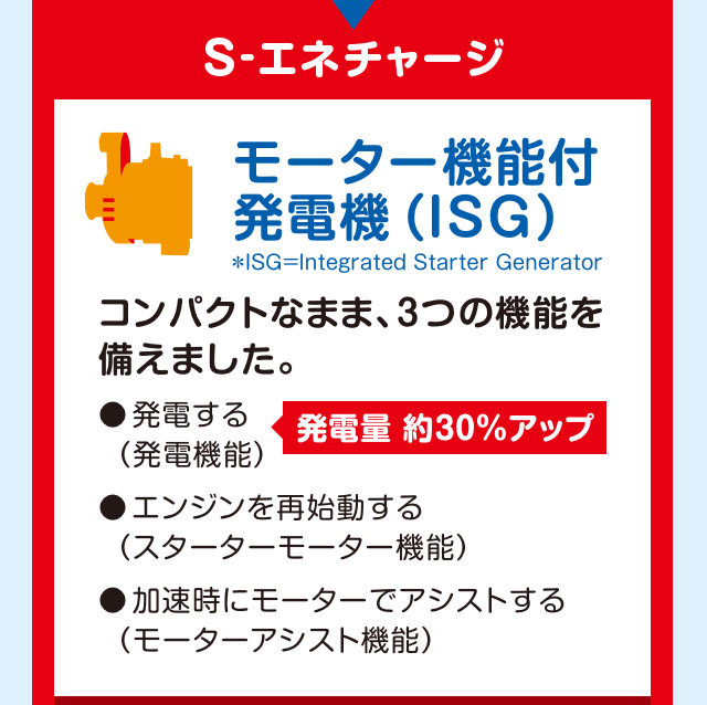 「モーター機能付発電機（ISG）」