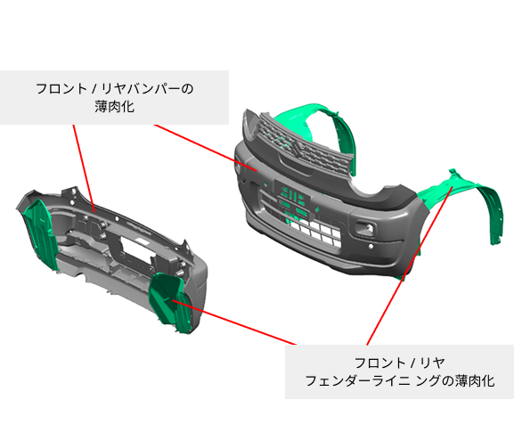 フロント/リヤフェンダーライニングの薄肉化