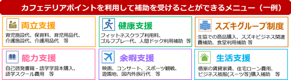 カフェテリアポイントを利用して補助を受けることができるメニュー（一例）