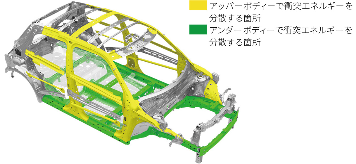 ボディー構造のイメージ画像（車種：「スイフト」）
