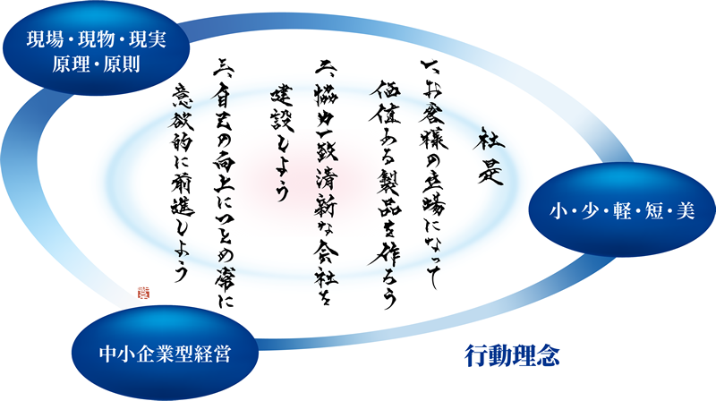 社是