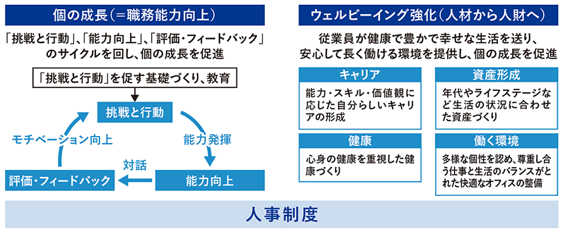 人事制度