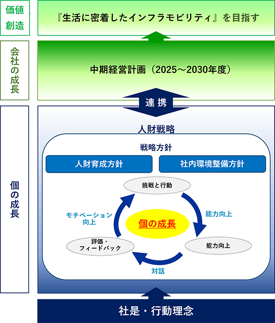 社内環境整備方針