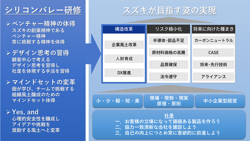 シリコンバレー研修