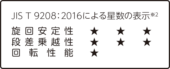 JIS T 9208：2016による星数の表示※4 旋回安定性:3、段差乗越性:3、回転性能：1